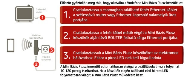 Vodafone Mini Bázis